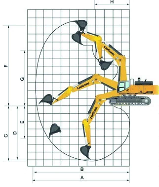 Biểu đồ tầm hoạt động
