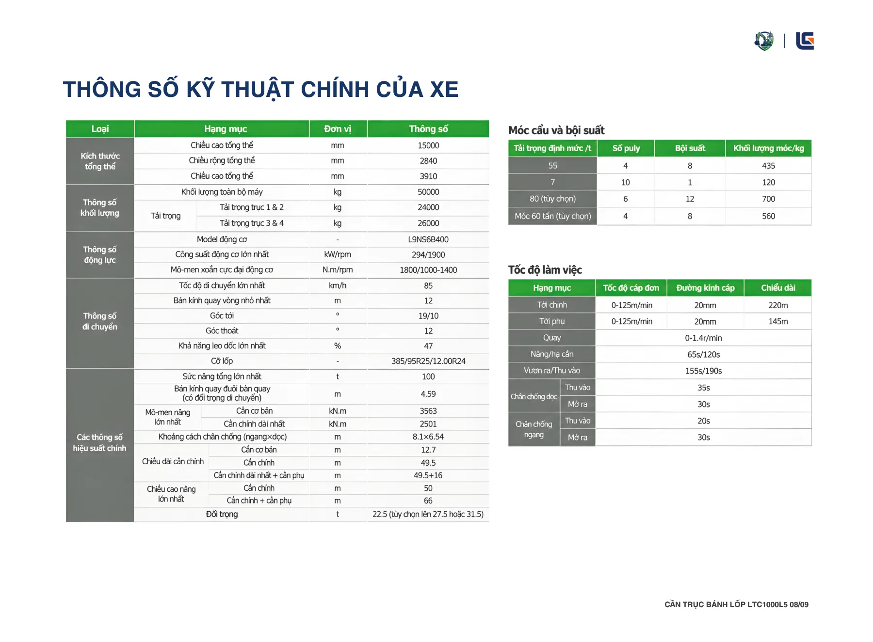 Bảng thông số kỹ thuật chính